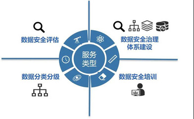 信息咨詢服務 數據安全治理的關鍵一環